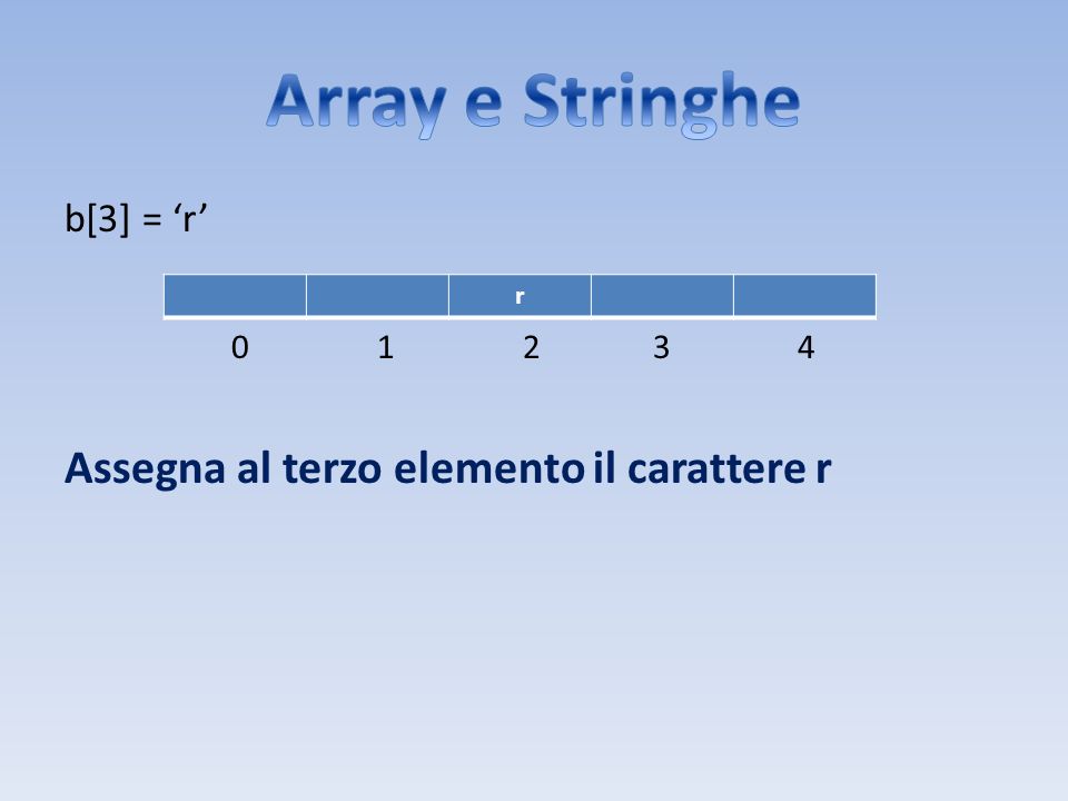 Array e Stringhe Assegna al terzo elemento il carattere r b[3] = ‘r’
