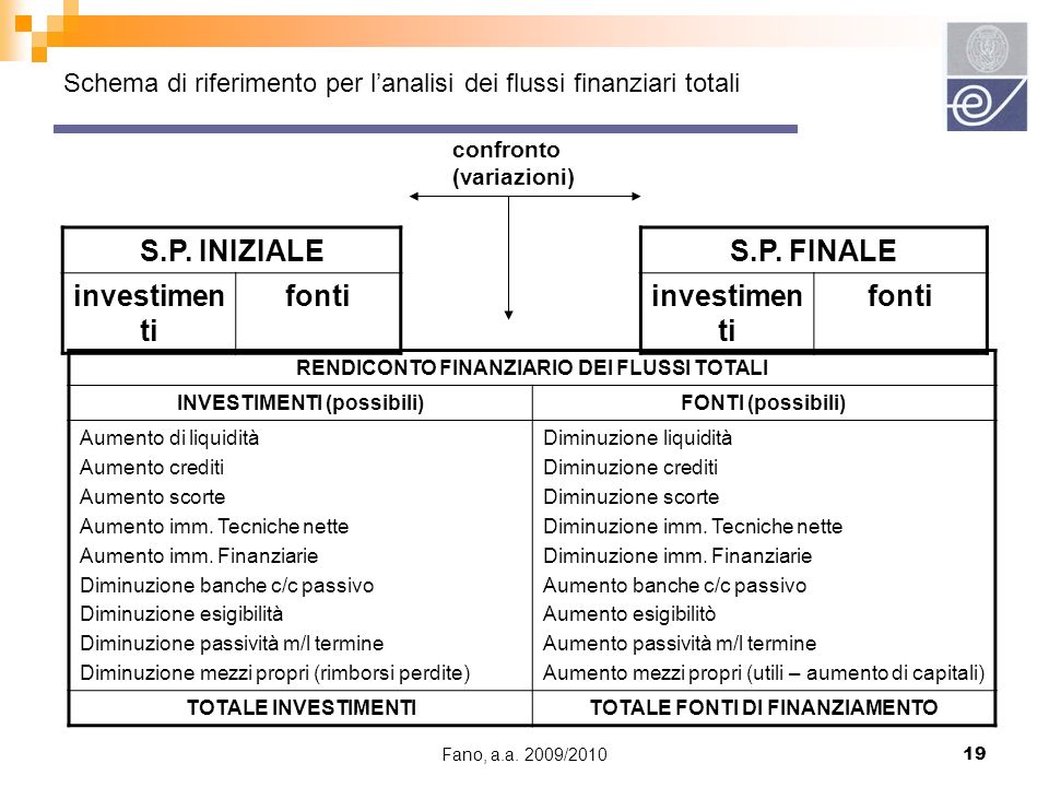 Schema di riferimento per l’analisi dei flussi finanziari totali