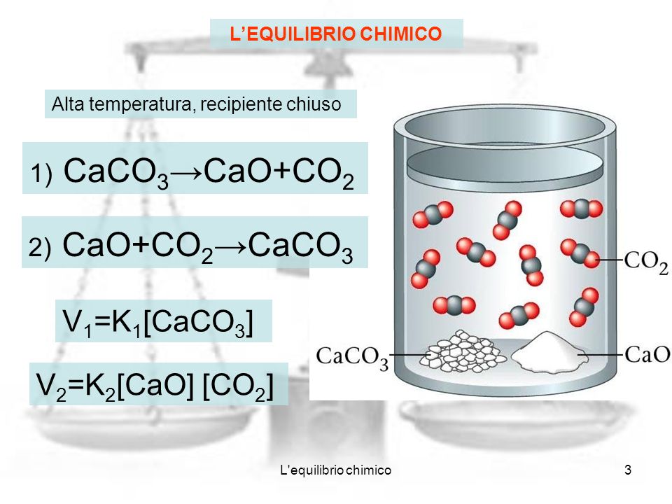 V1=K1[CaCO3] V2=K2[CaO] [CO2] 1) CaCO3→CaO+CO2 2) CaO+CO2→CaCO3