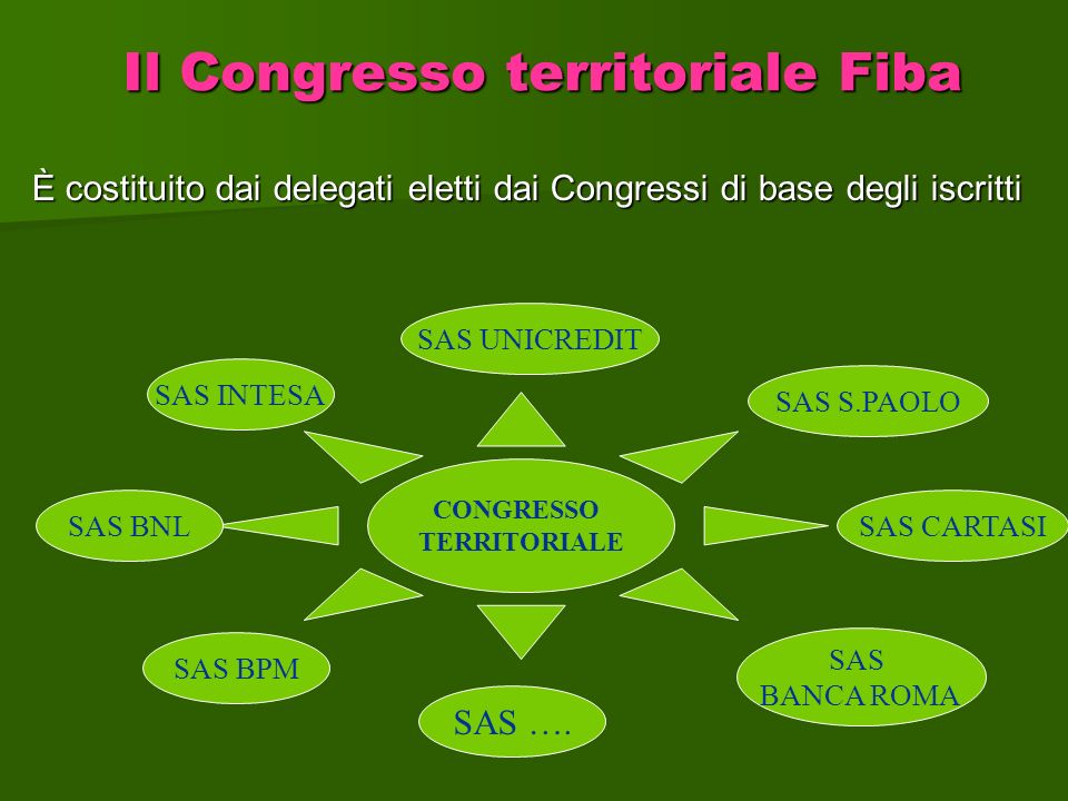 Il Congresso territoriale Fiba