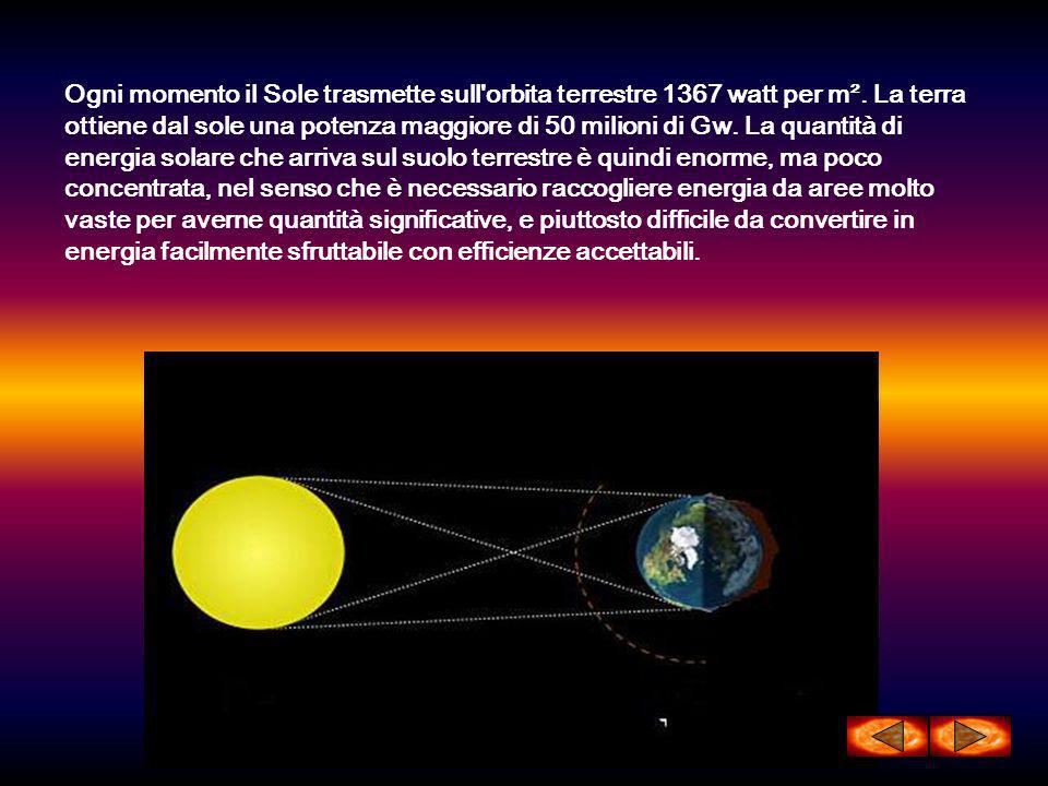 Ogni momento il Sole trasmette sull orbita terrestre 1367 watt per m²