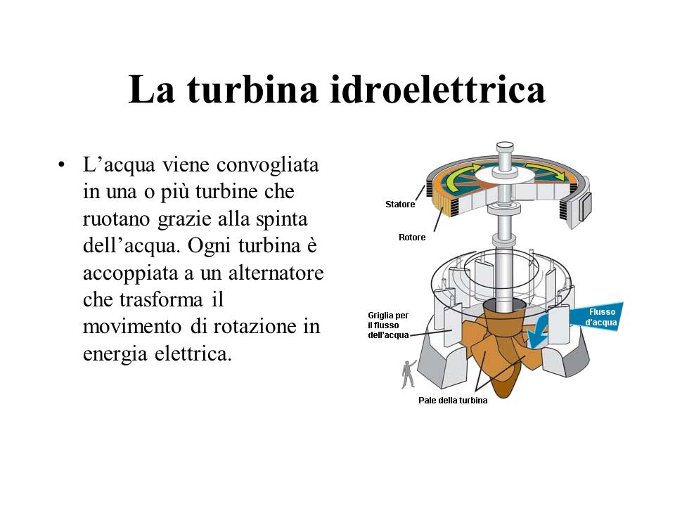 La turbina idroelettrica