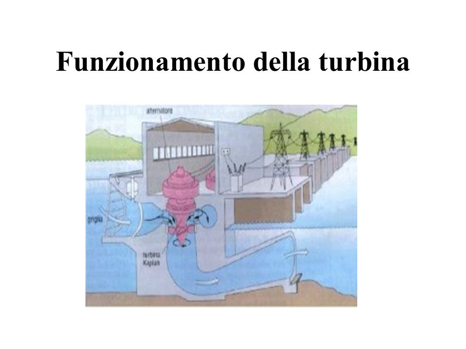 Funzionamento della turbina