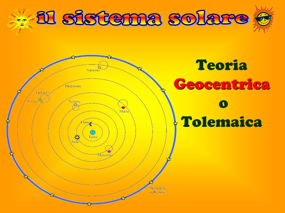 il sistema solare Teoria Geocentrica o Tolemaica