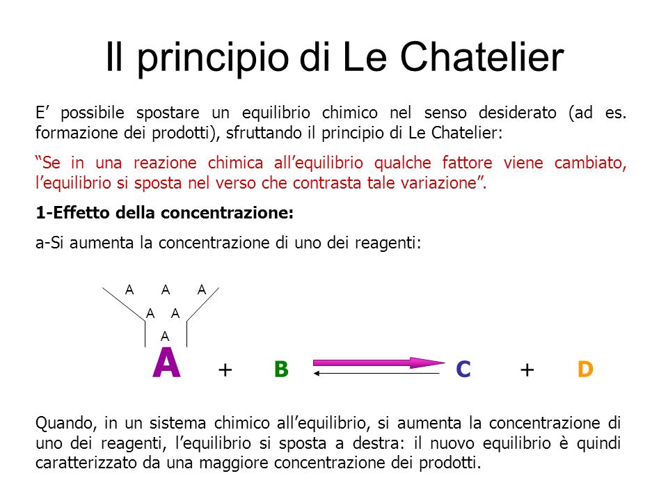 Il principio di Le Chatelier