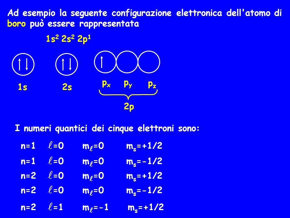 Ad esempio la seguente configurazione elettronica dell atomo di boro può essere rappresentata
