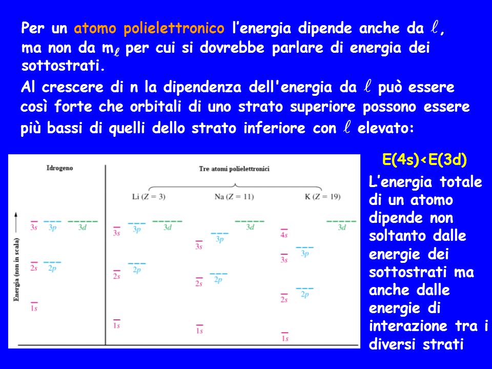 Per un atomo polielettronico l’energia dipende anche da l, ma non da ml per cui si dovrebbe parlare di energia dei sottostrati.