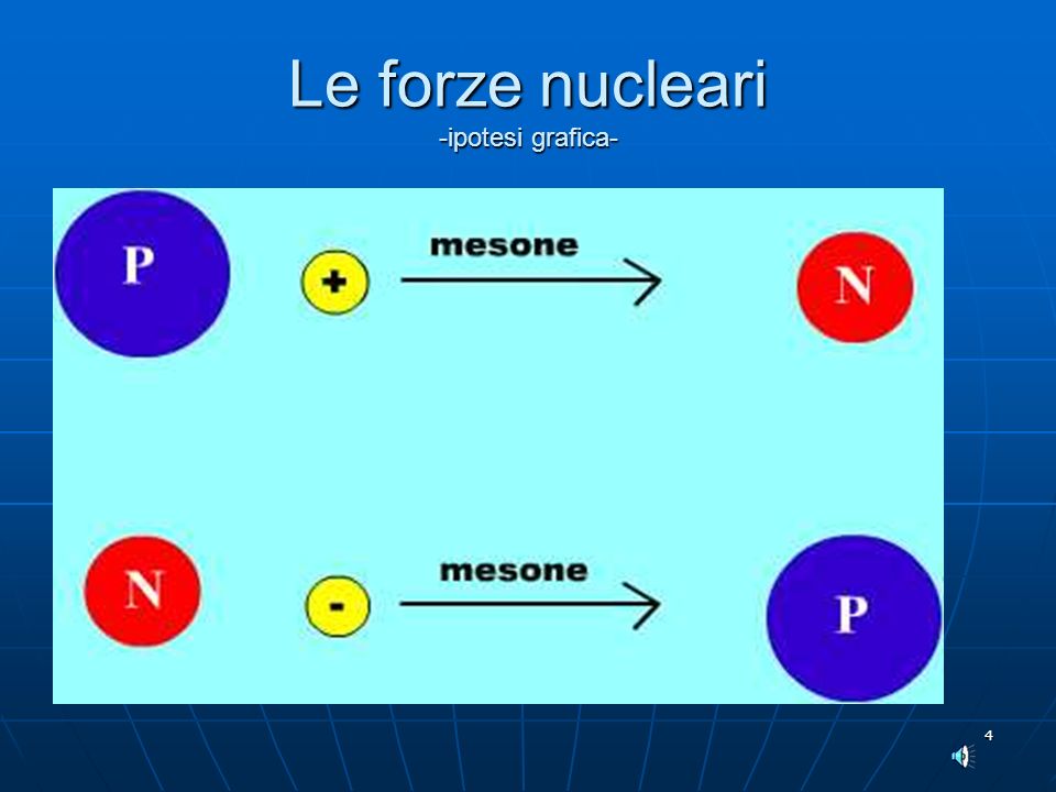 Le forze nucleari -ipotesi grafica-