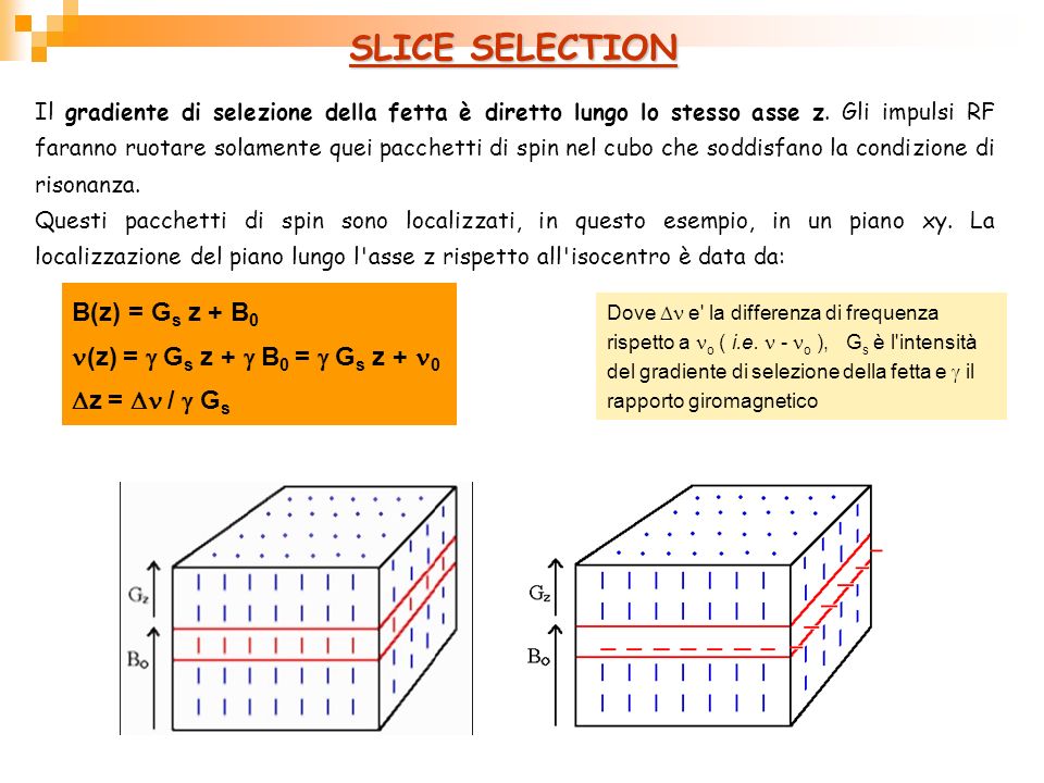 SLICE SELECTION B(z) = Gs z + B0 (z) =  Gs z +  B0 =  Gs z + 0