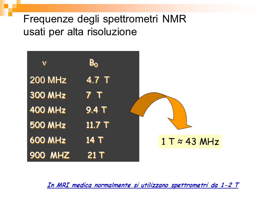  B0 Frequenze degli spettrometri NMR usati per alta risoluzione