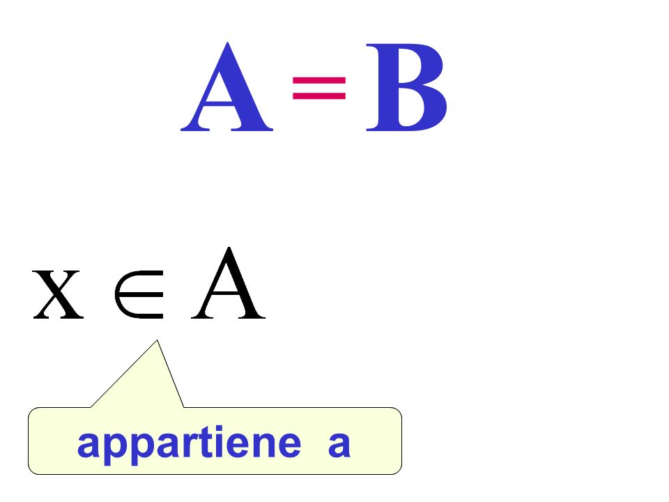 appartenenza A B = è elemento di appartiene a