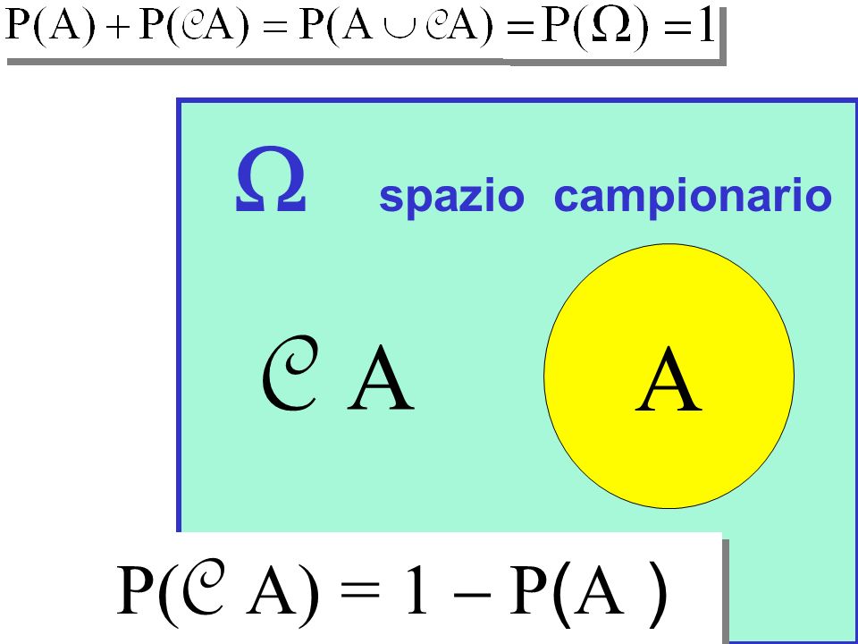 W spazio campionario A C A P(C A) = 1 - P(A )