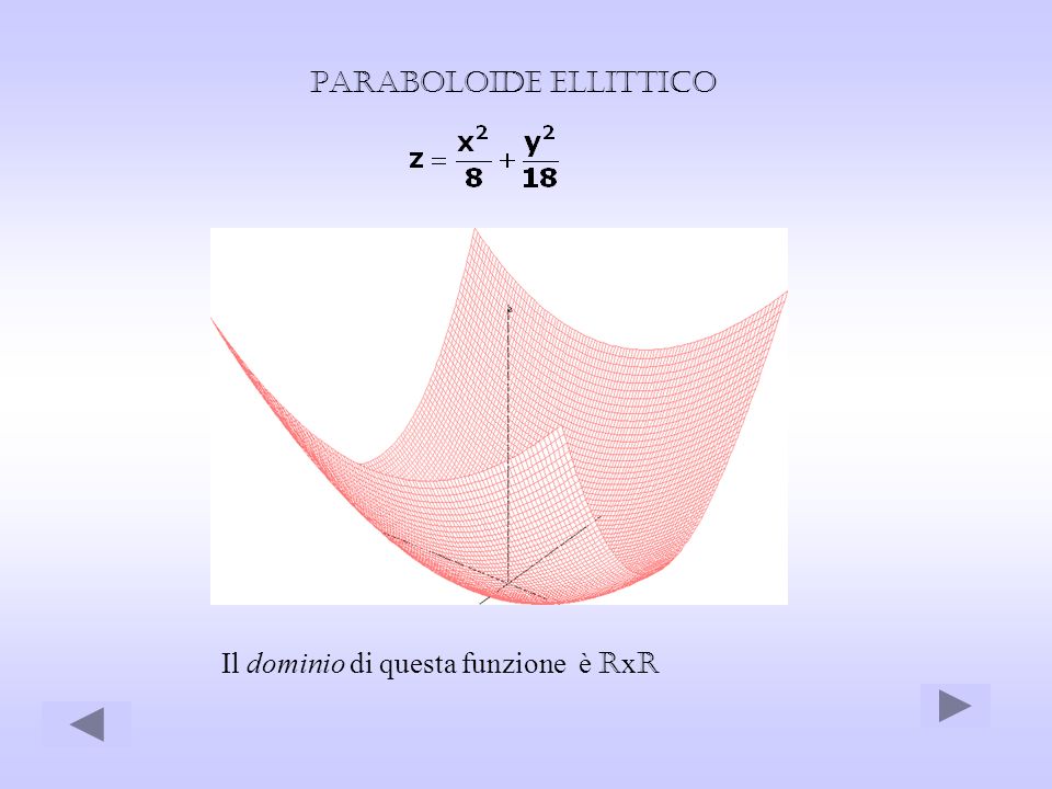 Paraboloide ellittico