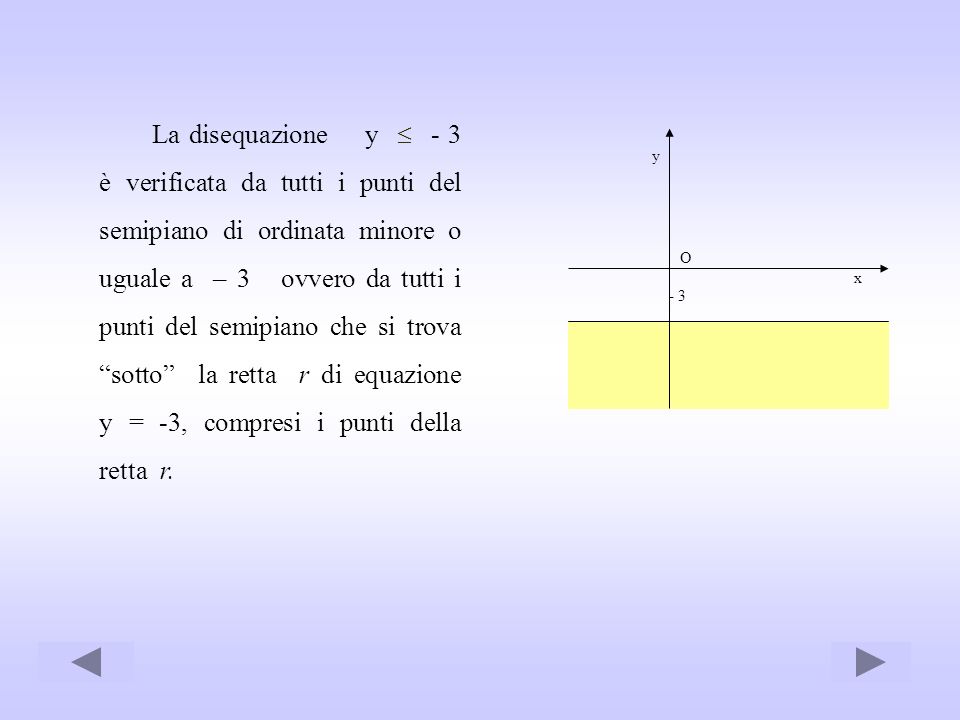 La disequazione y  - 3 è verificata da tutti i punti del semipiano di ordinata minore o uguale a – 3 ovvero da tutti i punti del semipiano che si trova sotto la retta r di equazione y = -3, compresi i punti della retta r.