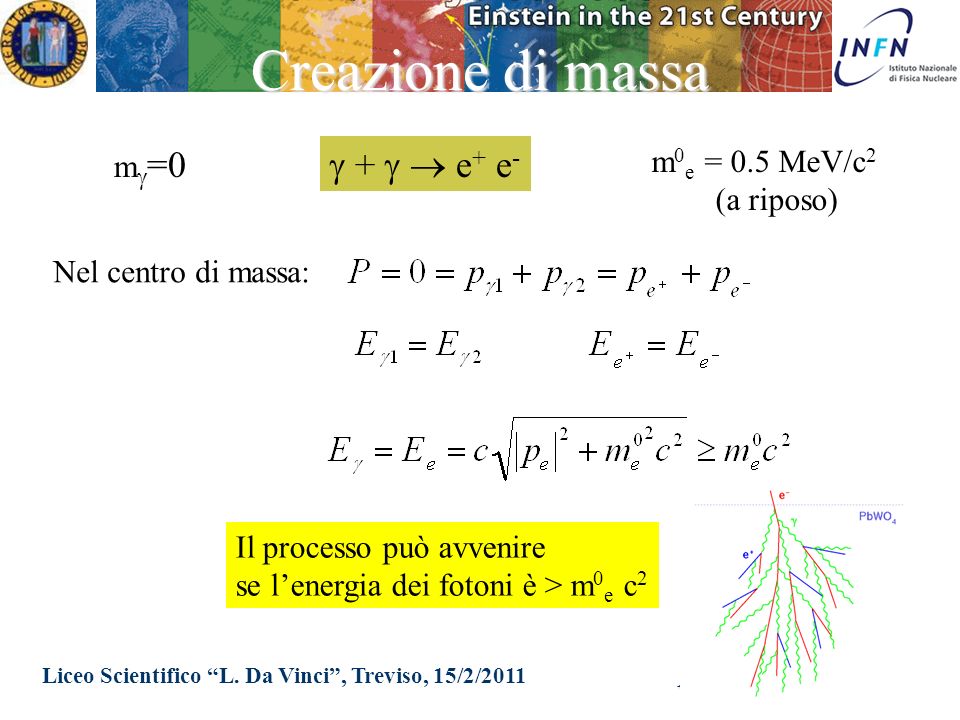Creazione di massa  +   e+ e- m=0 m0e = 0.5 MeV/c2 (a riposo)