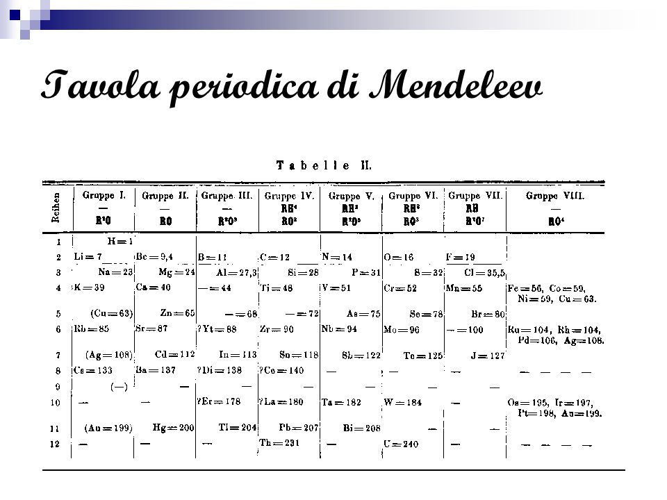 Tavola periodica di Mendeleev