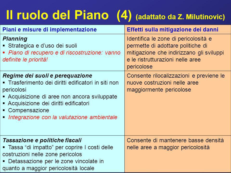 Il ruolo del Piano (4) (adattato da Z. Milutinovic)