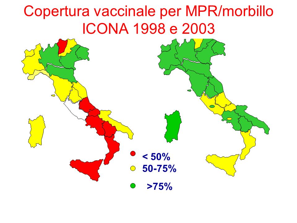 Copertura vaccinale per MPR/morbillo ICONA 1998 e 2003