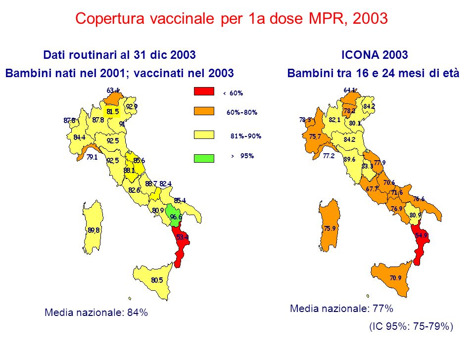 Copertura vaccinale per 1a dose MPR, 2003