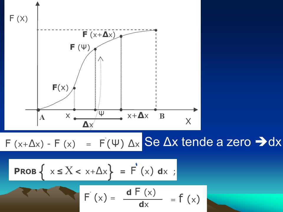 Se Δx tende a zero dx
