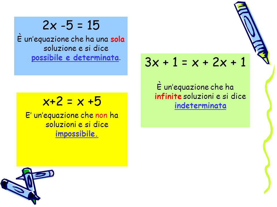 2x -5 = 15 È un’equazione che ha una sola soluzione e si dice possibile e determinata. 3x + 1 = x + 2x + 1.