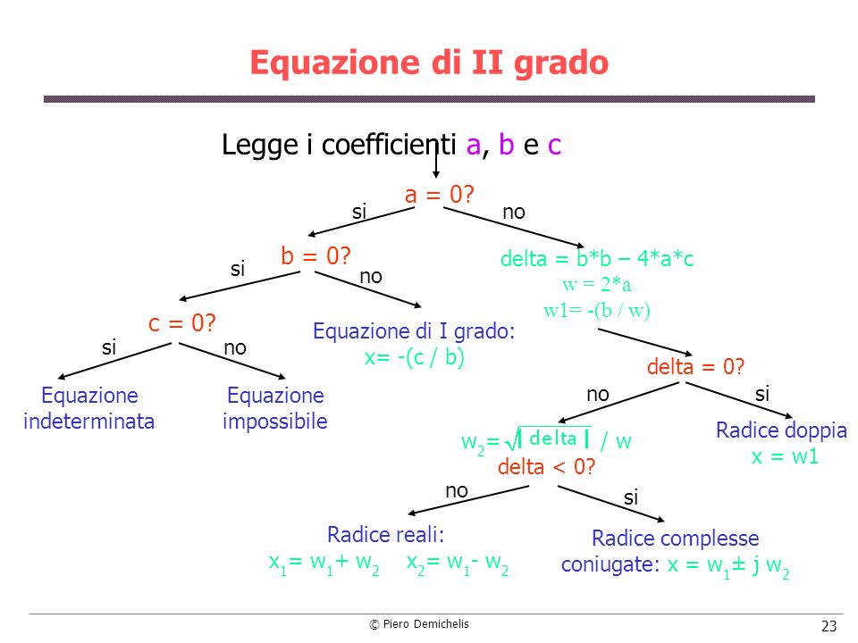Equazione di II grado Legge i coefficienti a, b e c a = 0 b = 0