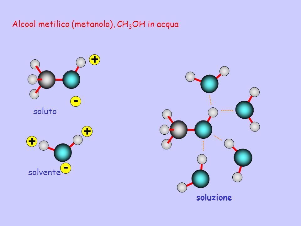 Alcool metilico (metanolo), CH3OH in acqua soluto solvente