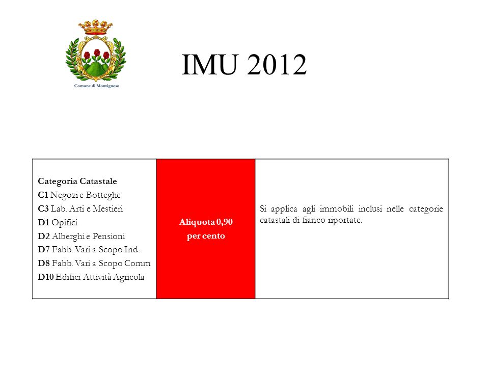 IMU 2012 Categoria Catastale C1 Negozi e Botteghe