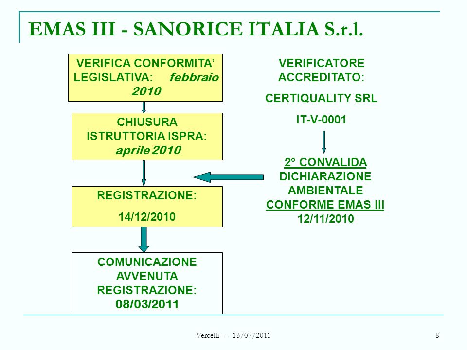 EMAS III - SANORICE ITALIA S.r.l.
