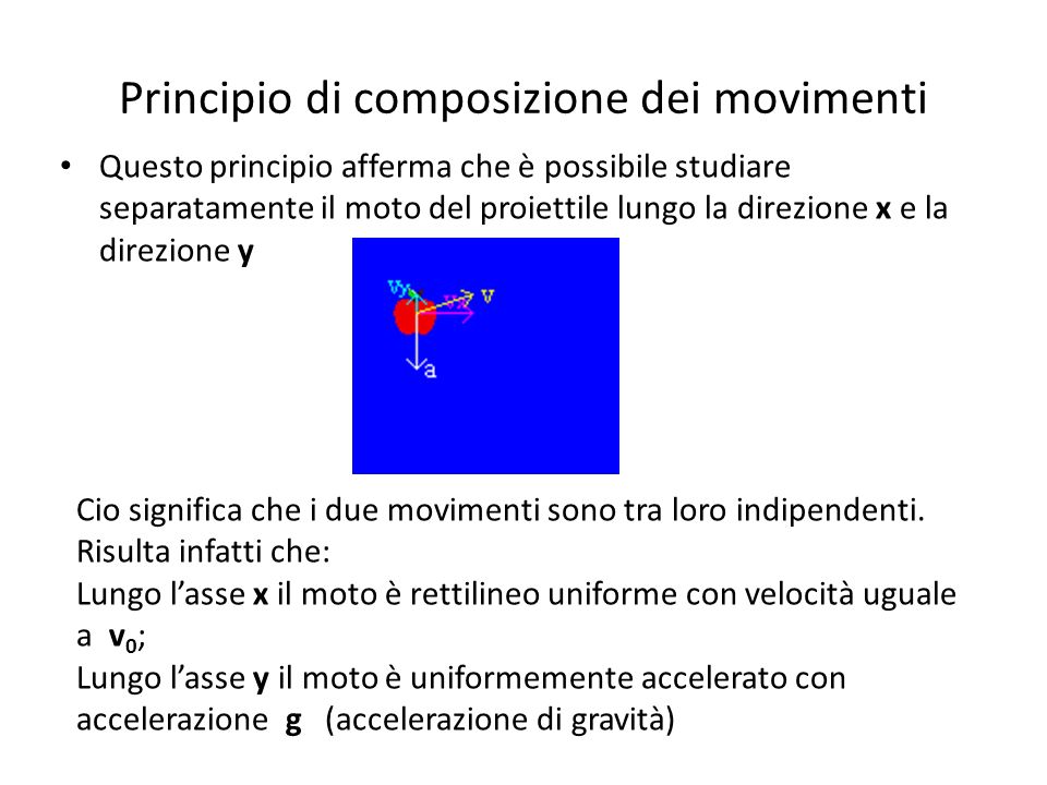 Principio di composizione dei movimenti