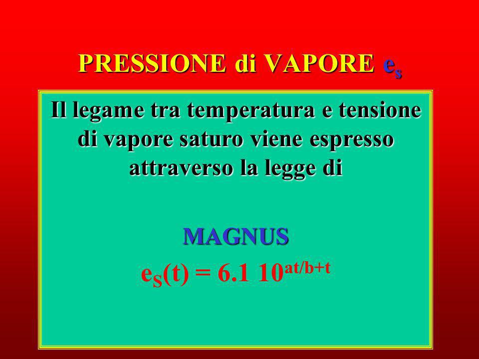 PRESSIONE di VAPORE es eS(t) = at/b+t