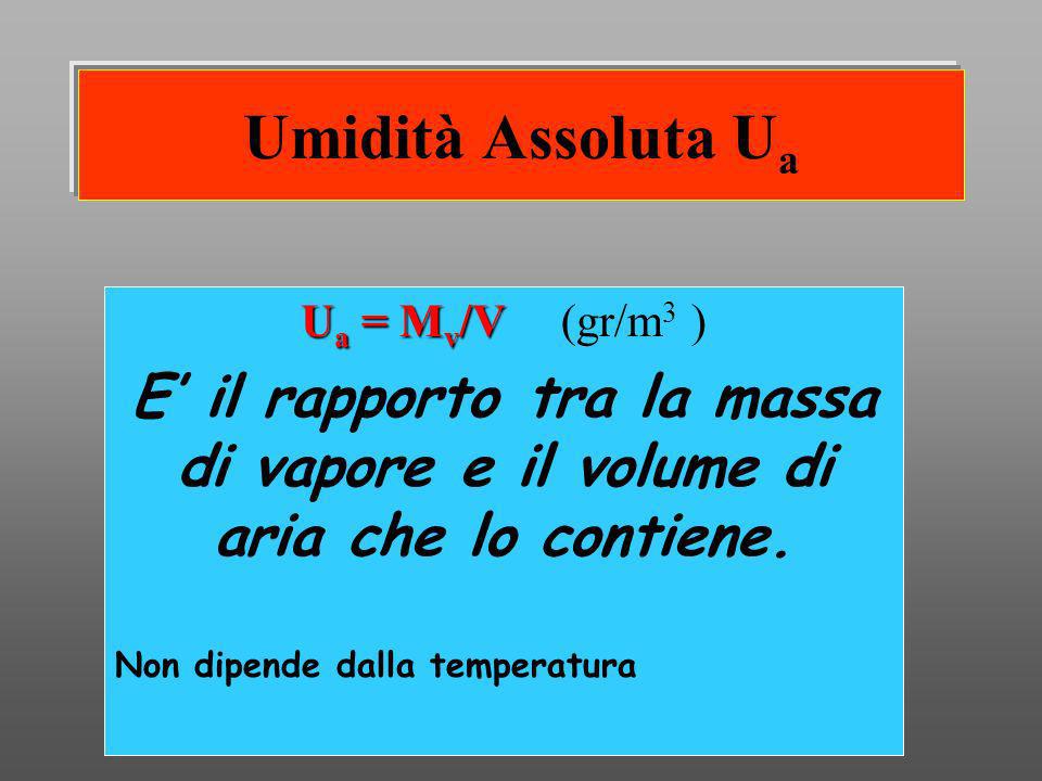 Umidità Assoluta Ua Ua = Mv/V (gr/m3 ) E’ il rapporto tra la massa di vapore e il volume di aria che lo contiene.