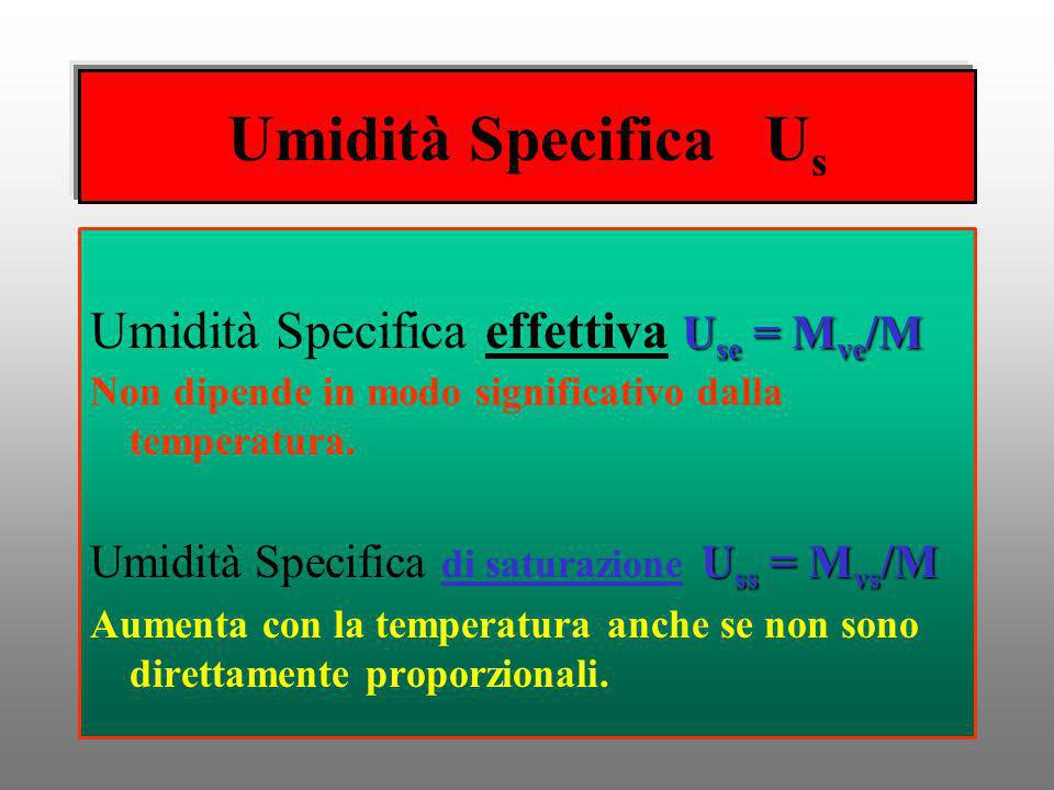 Umidità Specifica Us Umidità Specifica effettiva Use = Mve/M