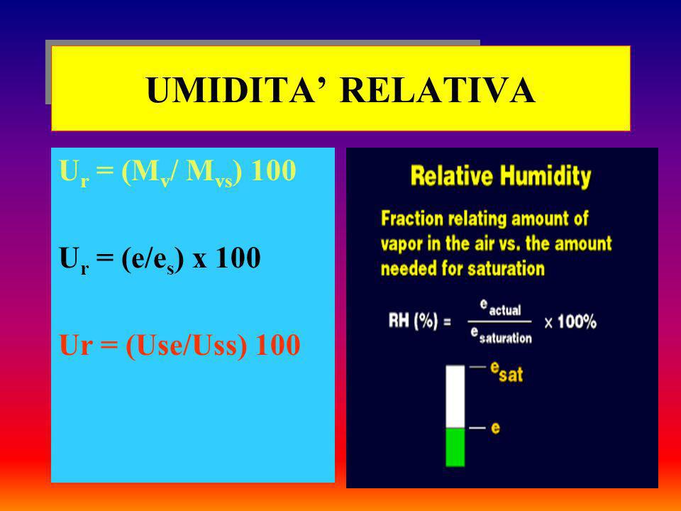 UMIDITA’ RELATIVA Ur = (Mv/ Mvs) 100 Ur = (e/es) x 100