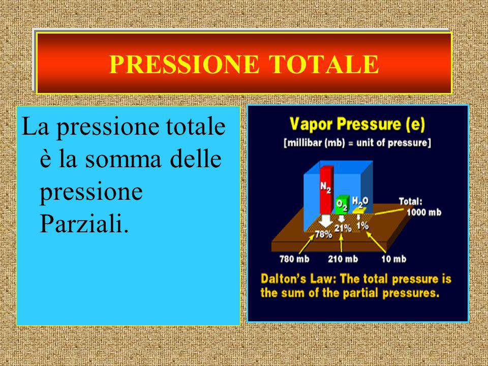 PRESSIONE TOTALE La pressione totale è la somma delle pressione Parziali.