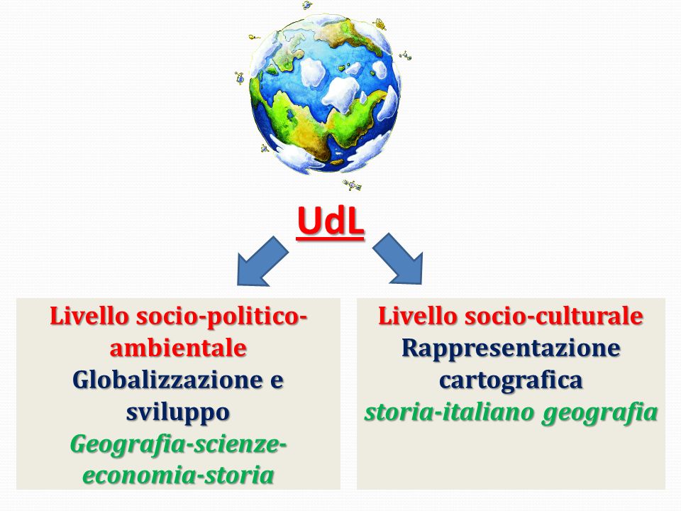 UdL Livello socio-politico-ambientale Globalizzazione e sviluppo