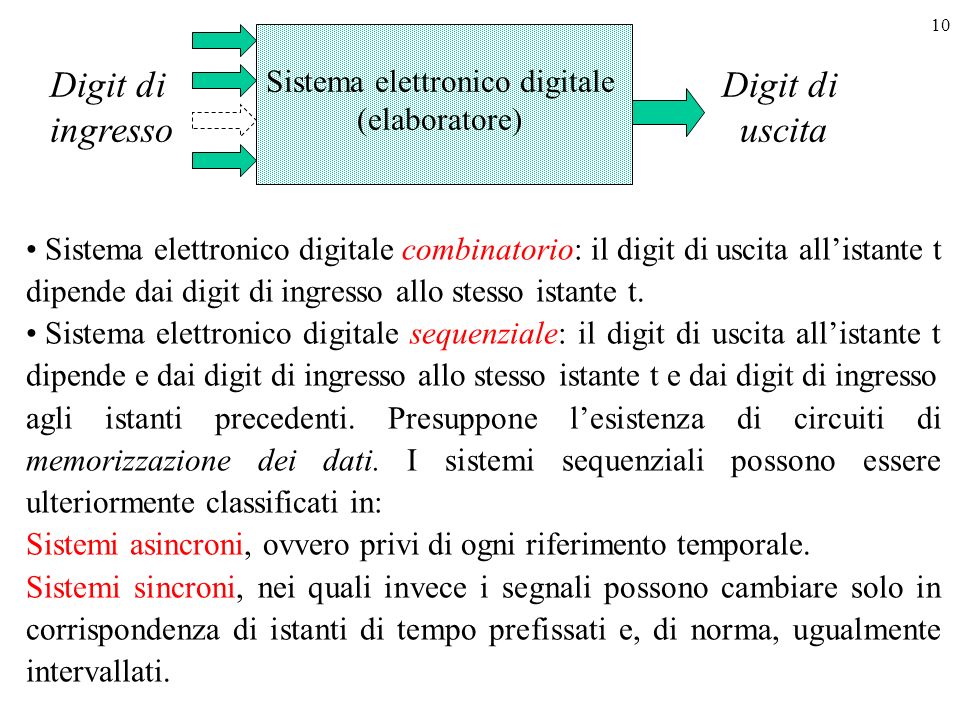 Sistema elettronico digitale