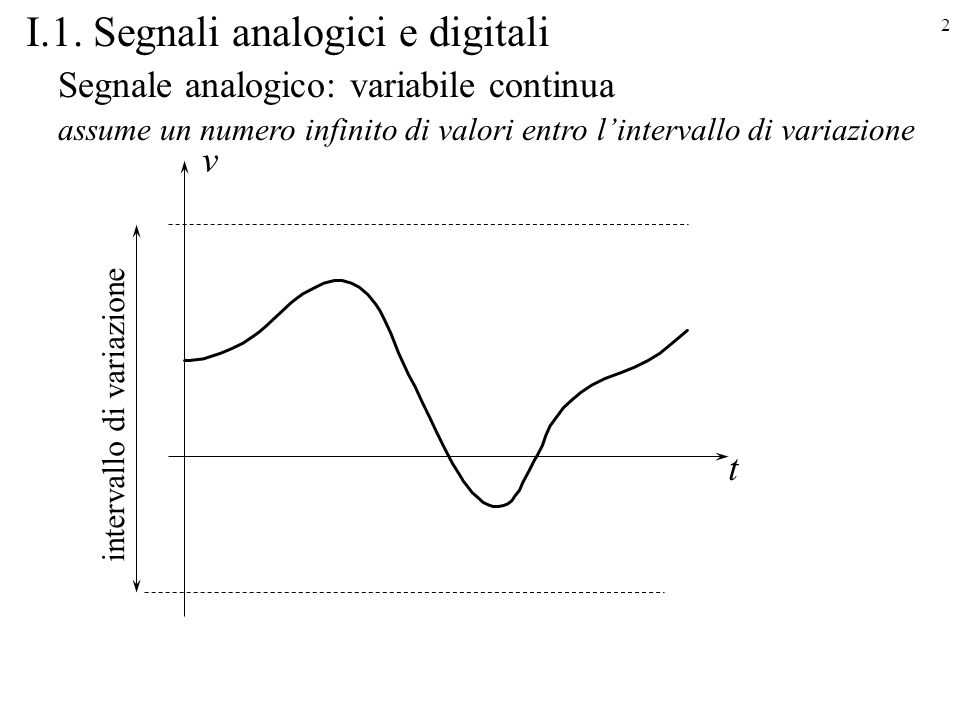 I.1. Segnali analogici e digitali