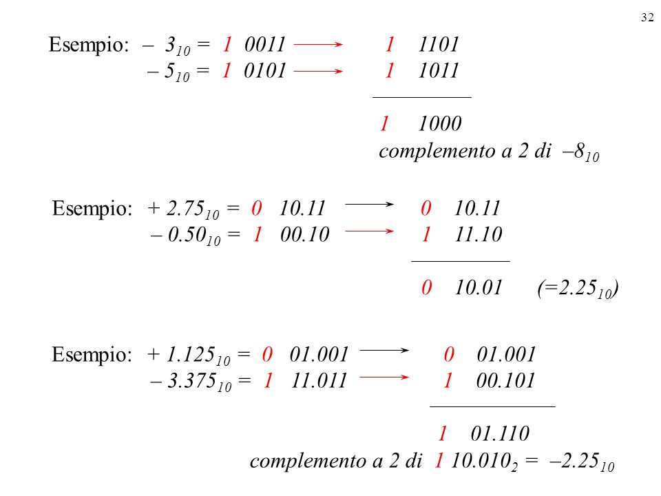 Esempio: – 310 = – 510 = complemento a 2 di –810.