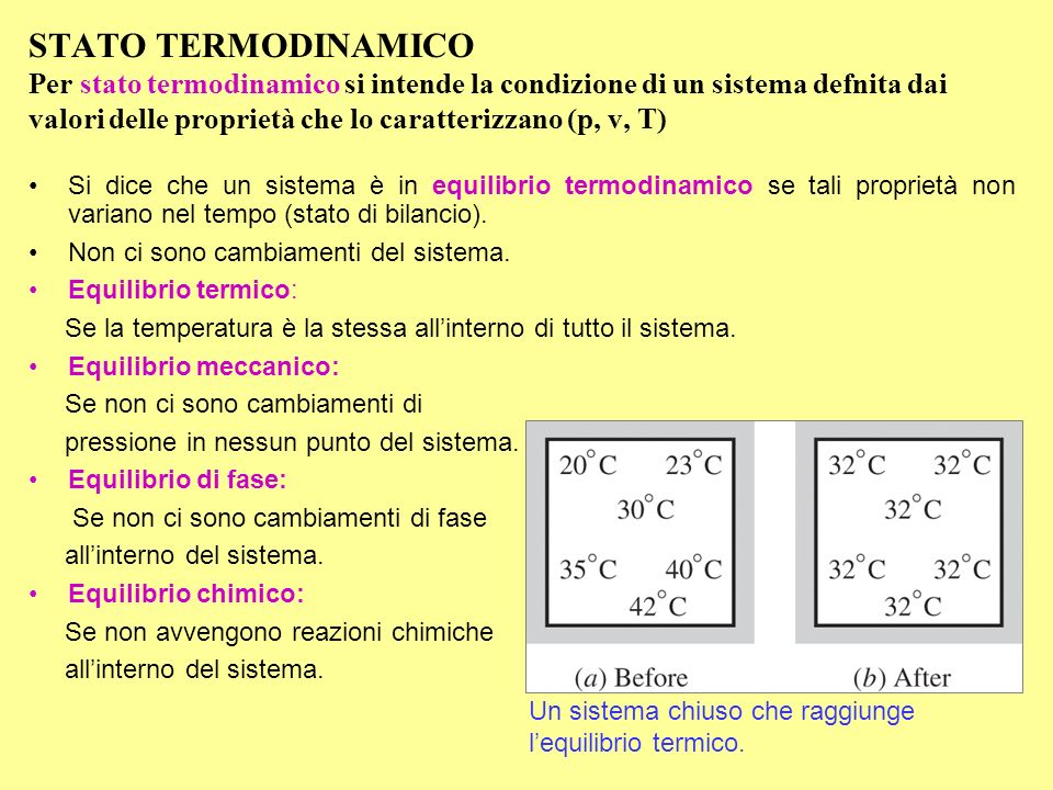 STATO TERMODINAMICO Per stato termodinamico si intende la condizione di un sistema defnita dai valori delle proprietà che lo caratterizzano (p, v, T)