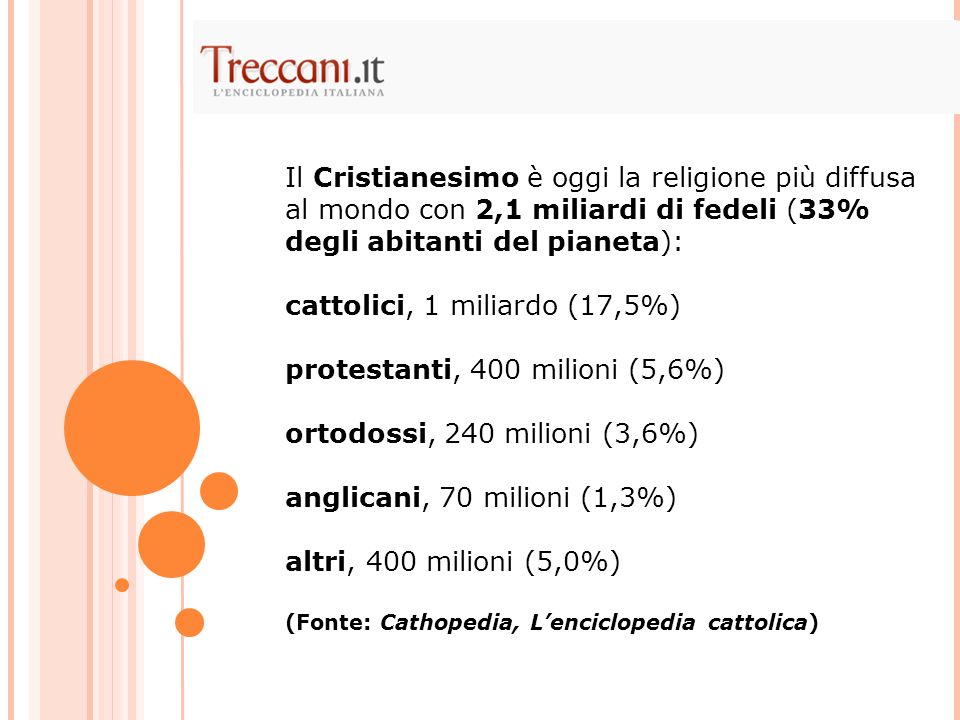 cattolici, 1 miliardo (17,5%) protestanti, 400 milioni (5,6%)