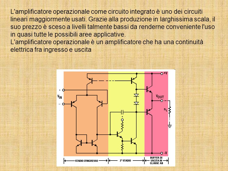 L amplificatore operazionale come circuito integrato è uno dei circuiti lineari maggiormente usati.