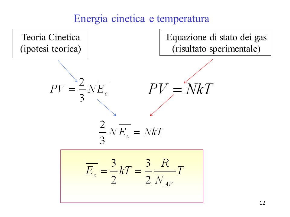 Energia cinetica e temperatura