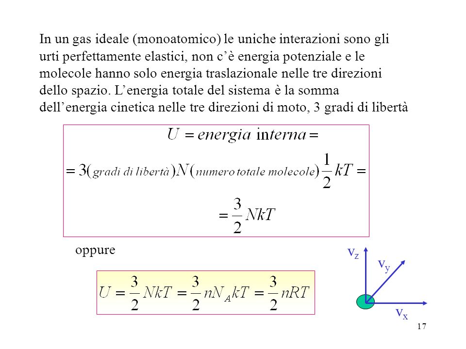 In un gas ideale (monoatomico) le uniche interazioni sono gli urti perfettamente elastici, non c’è energia potenziale e le molecole hanno solo energia traslazionale nelle tre direzioni dello spazio. L’energia totale del sistema è la somma dell’energia cinetica nelle tre direzioni di moto, 3 gradi di libertà