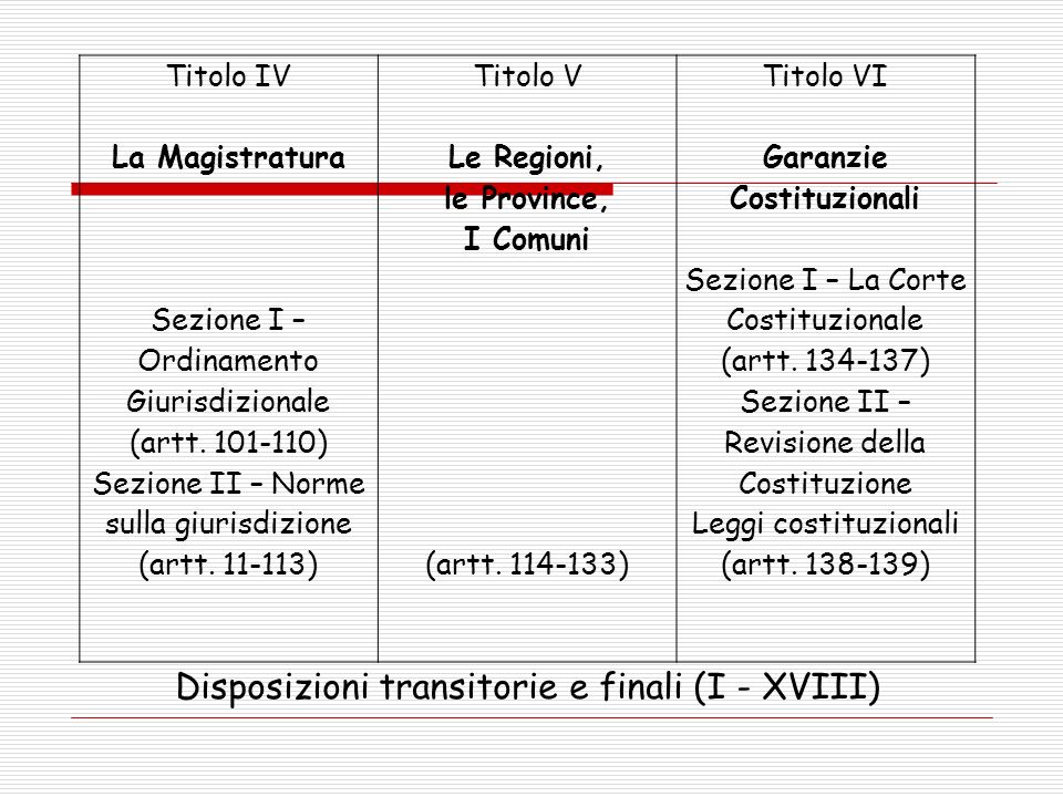 Disposizioni transitorie e finali (I - XVIII)