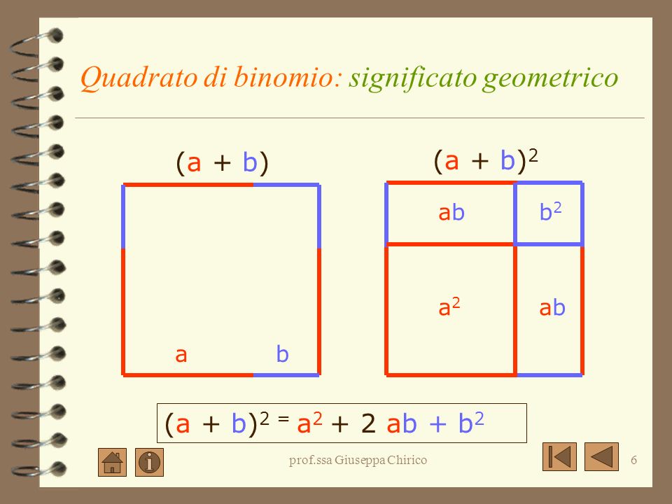 Quadrato di binomio: significato geometrico