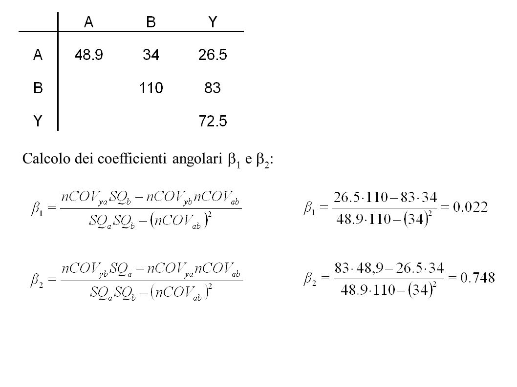 Calcolo dei coefficienti angolari b1 e b2: