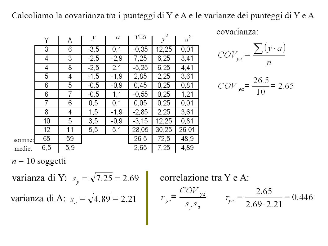varianza di Y: correlazione tra Y e A: varianza di A: