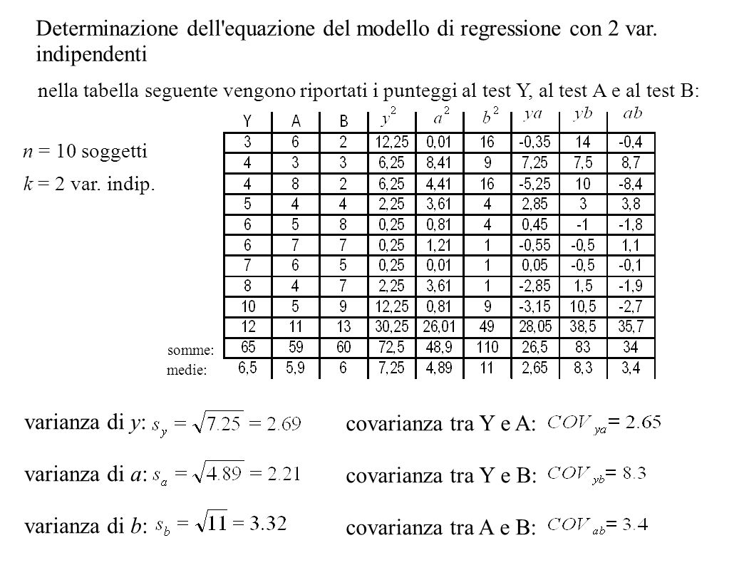 Determinazione dell equazione del modello di regressione con 2 var