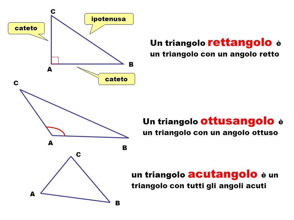 Un triangolo rettangolo è un triangolo con un angolo retto